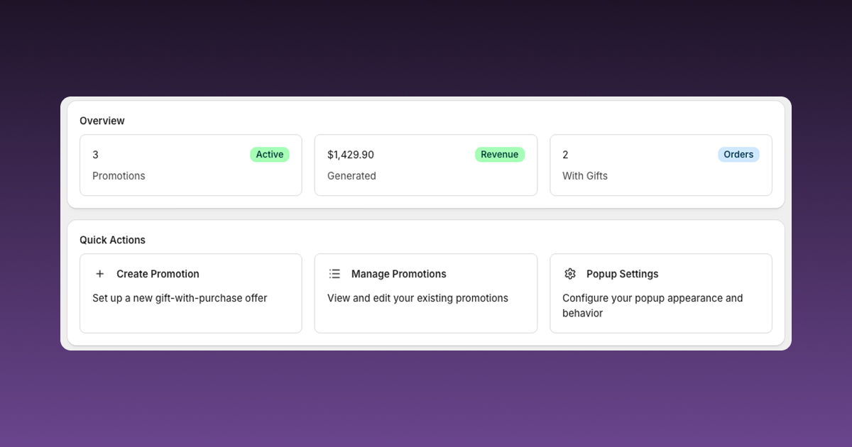 Monitor promotion performance